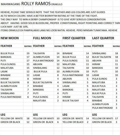 oraculo sabong|LUNAR COCKING CALENDAR .